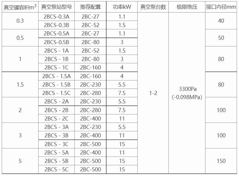 BCS水环式真空泵机组"